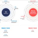 주)디섹 | 지트리비앤티 주식 분석(2021-01-27)