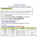 아보리스트 2급 자격증 과정 이미지