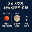 2025년 8월 3주차 12별자리 운세 – 앨리와 함께하는 별 이야기