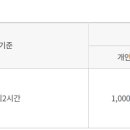 소요생활체육공원 테니스장 이미지