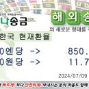 일본에서 한국으로 송금 현재환율 2024년07월09일 10시00현재 이미지
