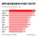 분당-175 중앙일보