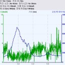 정선 동강 백운산 산행~동강 라이딩 1박2일 이미지