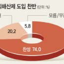 해산제 티스토리