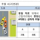 - 교통사고 쌍방과실 내용 변경 (0527).. 이미지