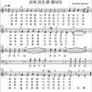 @ 463. 신자 되기 원합니다 (연, 반주, PPT, 220506) 이미지