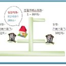 성안치과의원 이미지