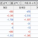 주식회사 메가바이오테크 | 2025년 5월 9일 (금) / 오전장특징주