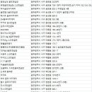 모아레포츠타운(주) 이미지