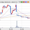 [한솔인티큐브]현ROE 30%대. 초저평가우량가치주! 이미지