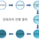 일신모텔 이미지