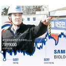 (주)삼성 이미지