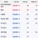 6091농장 네이버블로그