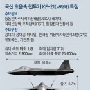 그냥 심심해서요. (16106) 첫 국산 초음속전투기 ‘KF-21’ 이미지