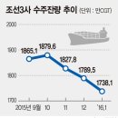 대우조선해양의 급등 이유는??? 22조원 규모 이란 수주 기대 이미지