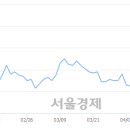 (유)태영건설