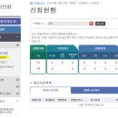비전문가가 [인터넷 법인 설립등기] 후기로 완벽하게 알려드림