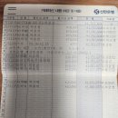 모임통장 22, 23년도 결산 내역(총무님) 이미지