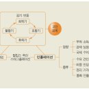 2022년12월간담회 (인플레이션에 관하여) 이미지