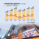 헤어랑피부랑