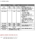 포항공과대학교 대학원 이미지