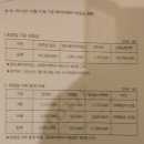 롯데백화점 중동점 이미지