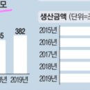 권약국자판기