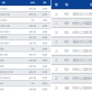 신장고등학교 이미지