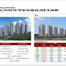 양덕동101 이미지