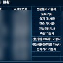 (주)태양건축 이미지