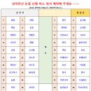 1월 20일(토) 백두대간 남덕유산 + 할미봉 + 서봉 설경산행 안내 이미지