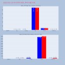 디아이 태양광발전소 이미지