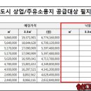 다산신도시주유소 이미지