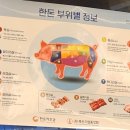 꾼고기