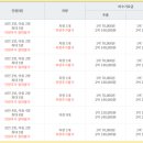 신불산베이스캠프오토캠핑장 이미지