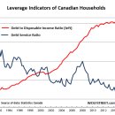 위험 캐나다, "안정성"에 가정용 부채 솟아 이미지