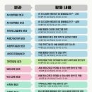 이담초등학교 | 2026 갓쌤 연구회 가입