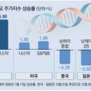 2025. 1. 20 경제신문