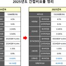 2025년 근로계약서 작성 및 급여 안내 이미지