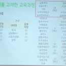 운정고등학교 이미지
