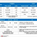 힐탑포레스트 이미지