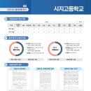 비탑영어1등급학원