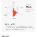 딥티크롯데월드