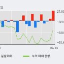 한국콜마홀딩스(주) 이미지