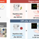 주식회사 바이오그린 이미지