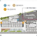 코오롱상가 이미지