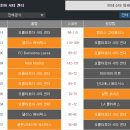 [NBA 프리시즌] 2016년 10월 17일 오클라호마시티 썬더 vs 미네소타 팀버울브스 이미지