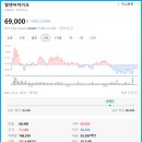 엘앤씨퓨처랩