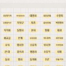 로지제이