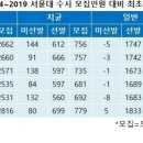 정시 경험자들앙 서울대 수시 이월에 대해 의견좀 내고가봥~ 이미지